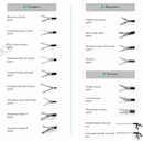 Reposable Laparoscopic Instruments