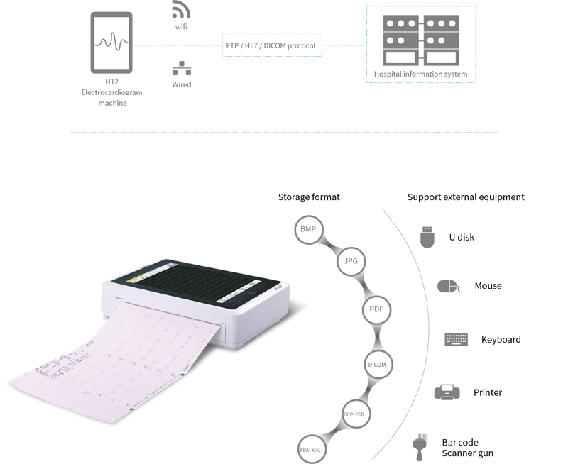 COMEN H12 12-channel ECG machine